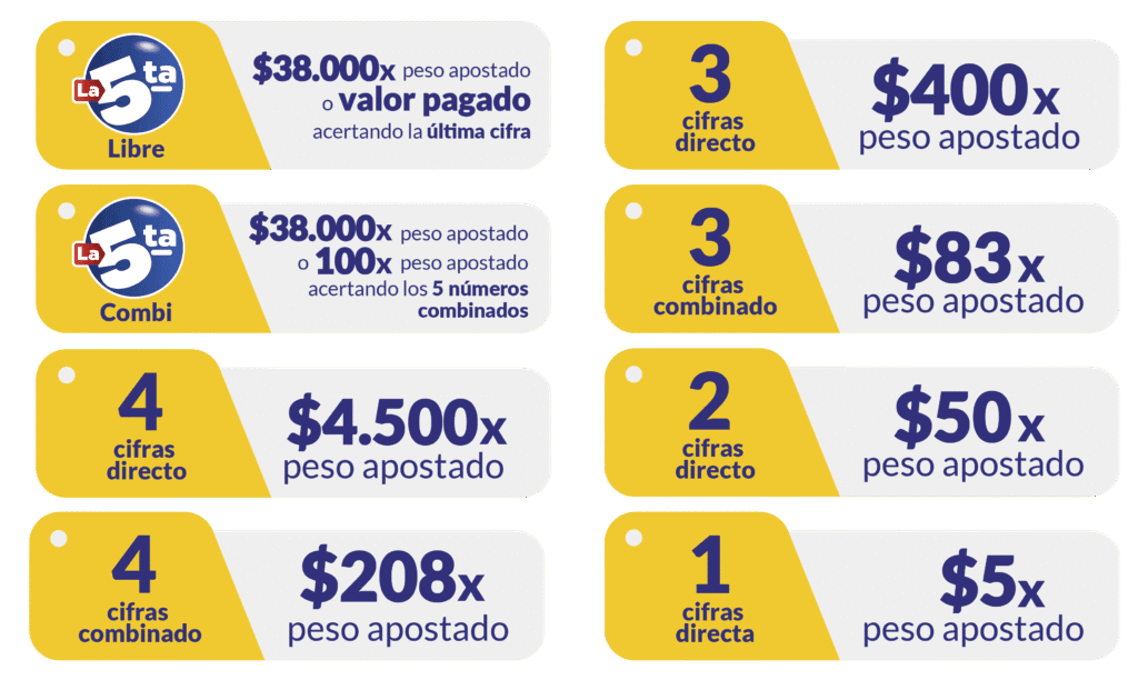 (LIBRE Y COMBI) PLAN DE PREMIOS CHANCE ACT 2025-02
